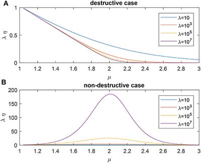 On Optimal Tempered Lévy Flight Foraging